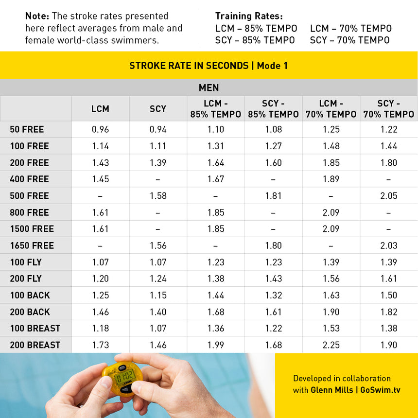 Finis Tempo Trainer Pro