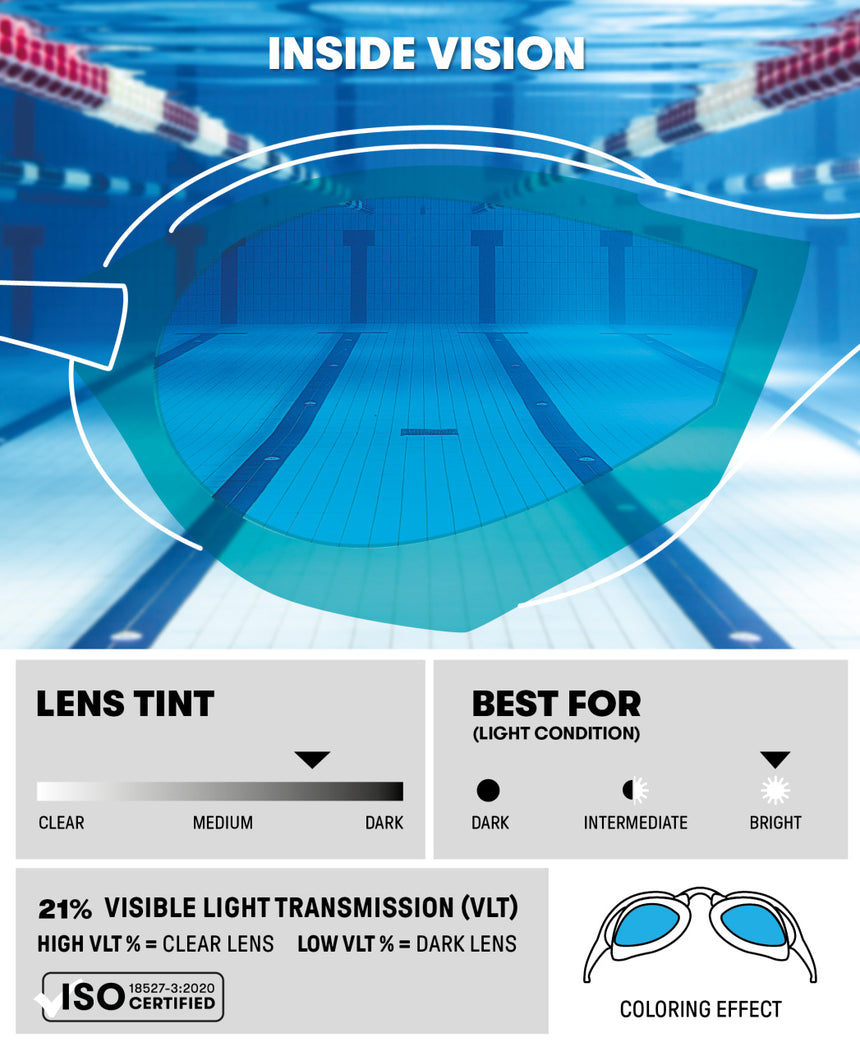 Arena Cobra Ultra Swipe Mirror product features