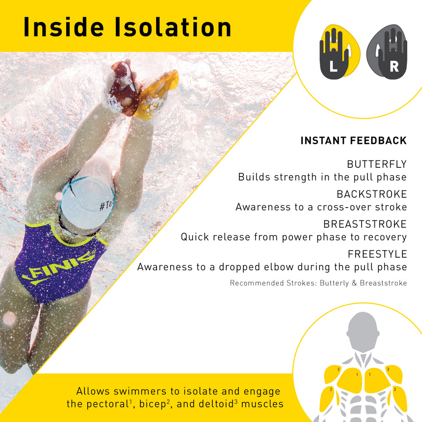 Finis Zwempaddle Iso Paddles