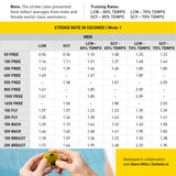 Finis Tempo Trainer Pro