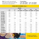Finis Tempo Trainer Pro