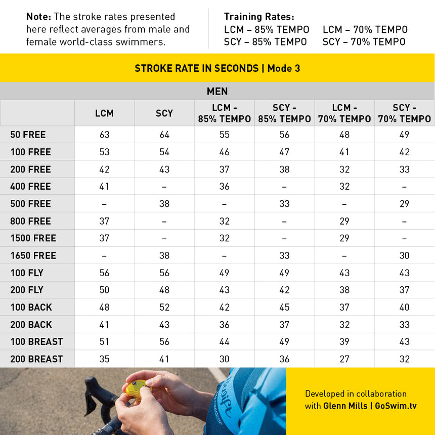 Finis Tempo Trainer Pro