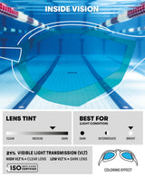 Arena Cobra Ultra Swipe Mirror product features