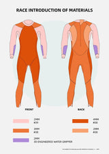 Sumarpo Damen Wetsuit Race Eco Schwarz/Rosa/Weiß
